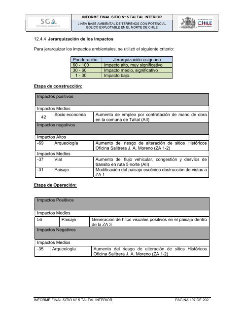 Informe Completo - Ir al sitio antiguo