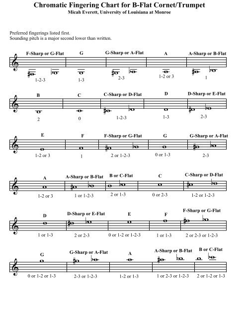 trumpet b flat major scale finger chart