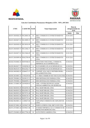 Lista dos Contribuintes Paranaenses Obrigados Ã  EFD - Blog de ...