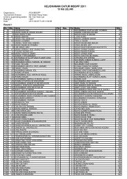 Pairings/results of round 1 - MSSPP Chess