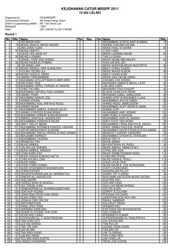 Pairings/results of round 1 - MSSPP Chess