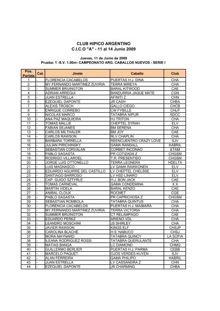 Participantes - Club Hipico Argentino