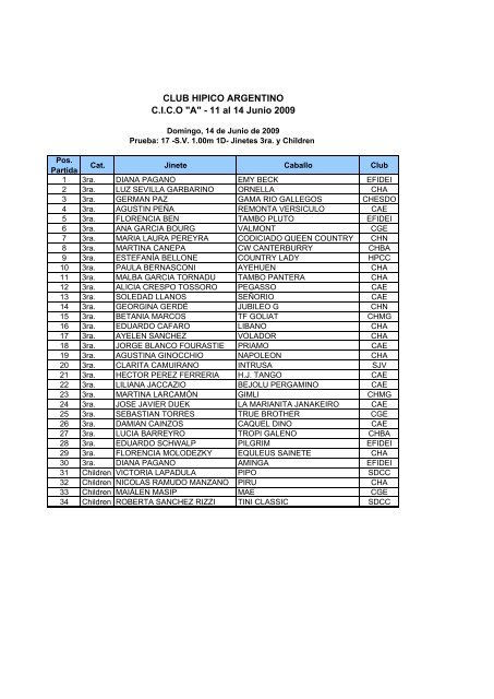 Participantes - Club Hipico Argentino