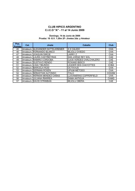 Participantes - Club Hipico Argentino