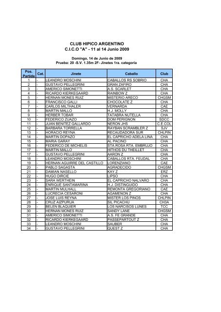 Participantes - Club Hipico Argentino