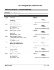 liste des organismes communautaires classÃ©s reconnus par l ...