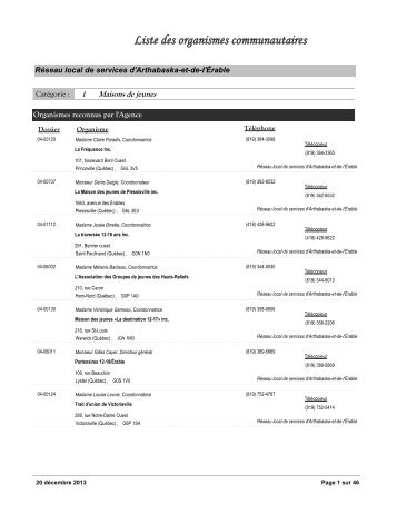 liste des organismes communautaires classÃ©s reconnus par l ...