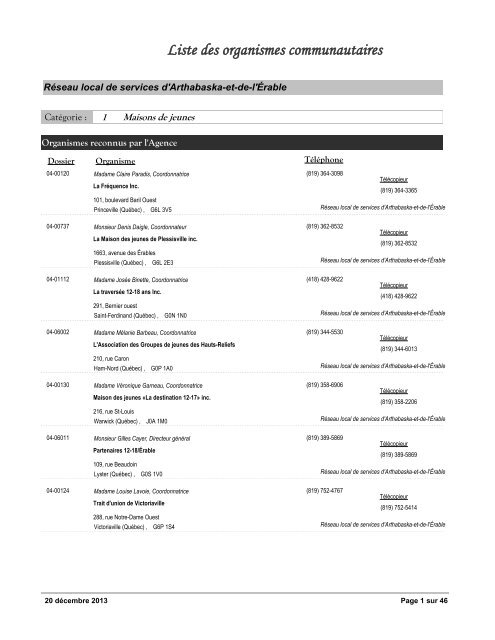 liste des organismes communautaires classÃ©s reconnus par l ...