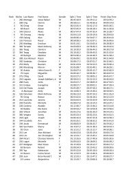 TBRDM2011 Results rev03 - The Bull Runner