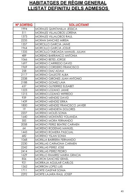 habitatges de rÃ¨gim general llistat definitiu dels admesos