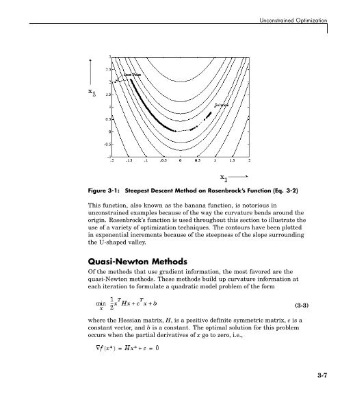 What Is Optimization Toolbox?