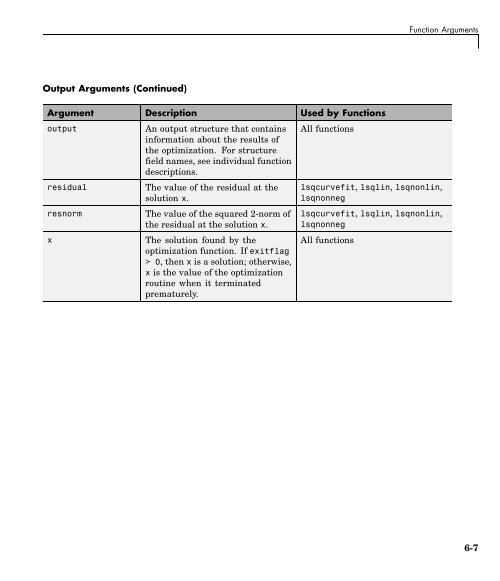 What Is Optimization Toolbox?