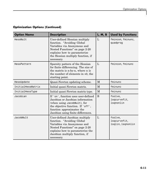 What Is Optimization Toolbox?