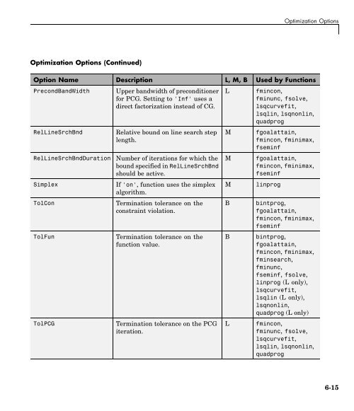 What Is Optimization Toolbox?