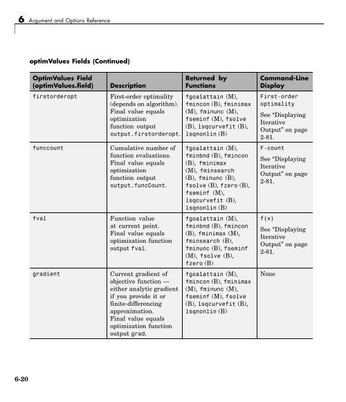 What Is Optimization Toolbox?