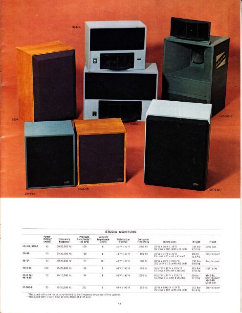 Altec_1976_part1 - Preservation Sound