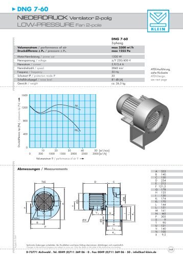 DNG 7-60 LOW-PRESSURE Fan 2-pole - Kokko Control Oy