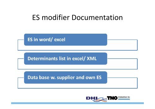 ES-Modifier