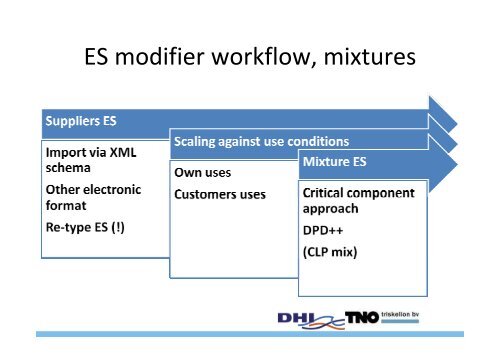 ES-Modifier