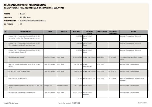 Alor Setar Kementerian Kemajuan Luar Bandar Dan Wilayah