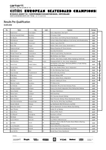 ESC 09 Results - Skateboard