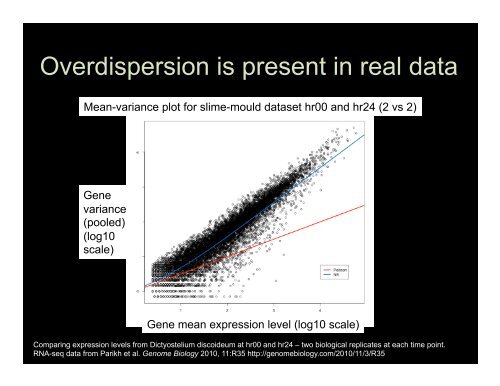 Analysis of genome-scale count data in Bioconductor