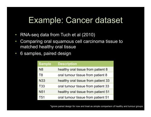 Analysis of genome-scale count data in Bioconductor