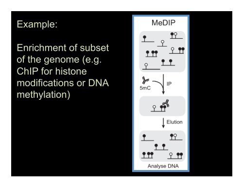 Analysis of genome-scale count data in Bioconductor