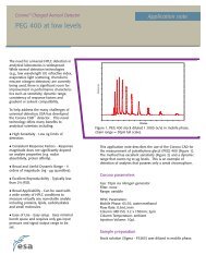 PEG 400 at Low Levels by HPLC-CAD