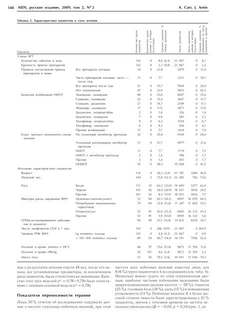 Патогенез ВИЧ-инфекции: 25 лет открытий и загадок ... - Tb-hiv.ru