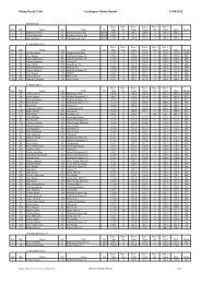 Viking Kayak Club Cardington Slalom Results ... - Canoe Slalom UK