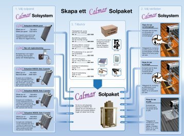 "Tre steg till ett komplett Calmar Solpaket" I den - Trebema