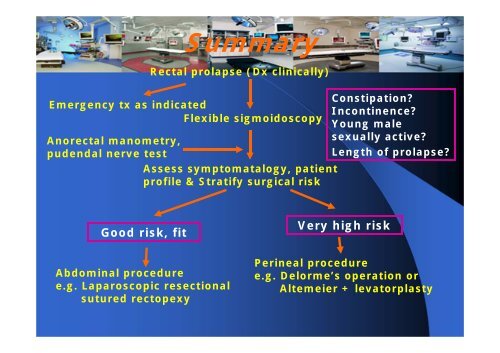 Management of Rectal Prolapse, and Common Anorectal Conditions