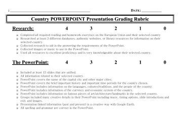 7th grade research paper rubric