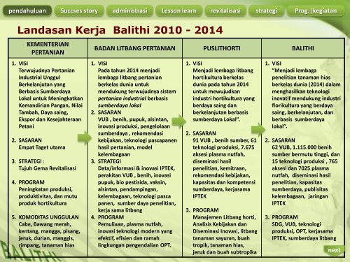 Administrasi - Hortikultura