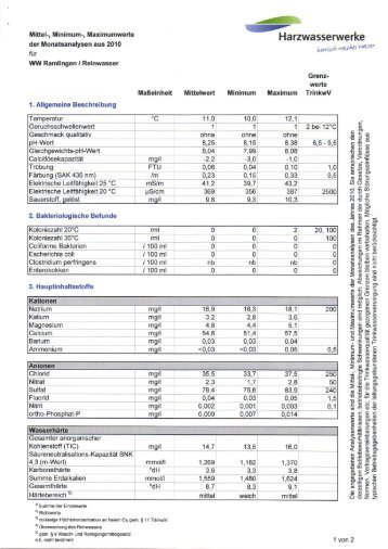 Trinkwasseranalyse der Harzwasserwerke ... - Stadtwerke Lehrte