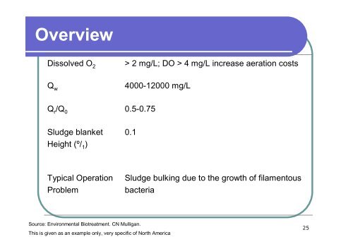 Chapter 4: Activated Sludge Modelling - IqTMA-UVa