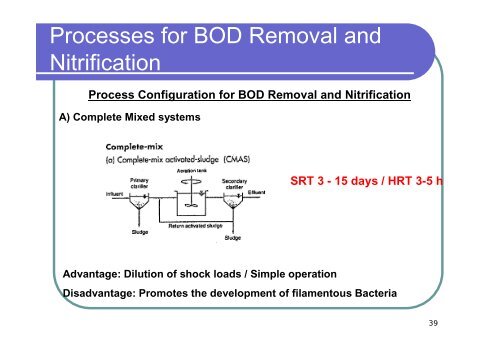 Chapter 4: Activated Sludge Modelling - IqTMA-UVa