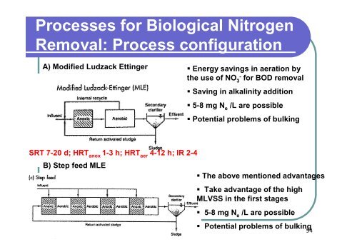 Chapter 4: Activated Sludge Modelling - IqTMA-UVa