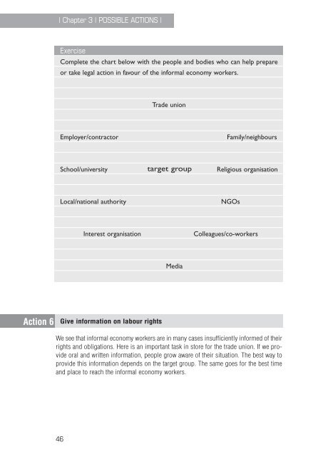 Ten Trade Union Actions - Inclusive Cities