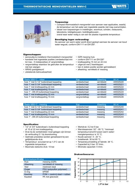 Thermostatische mengventielen MMV-C - Watts Industries ...