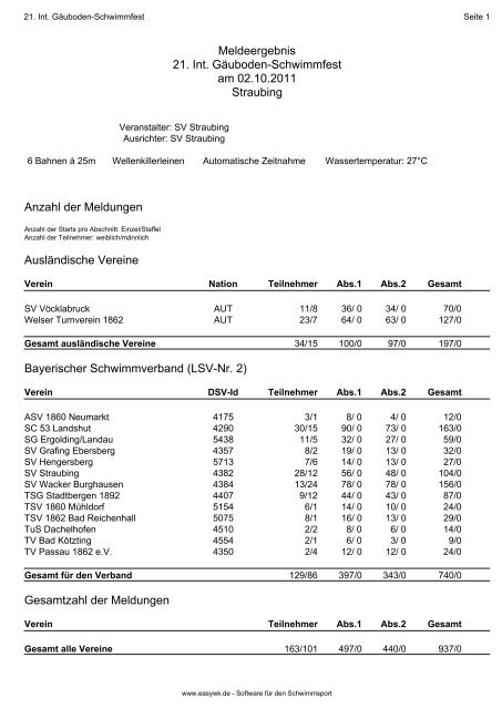 Kompaktes Meldeergebnis - Schwimmverein Straubing eV