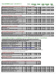 Wwb-NORMEN vanaf 1 JULI 2012 (1) Norm VT 5,0% Totaal 110 ...