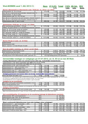 Wwb-NORMEN vanaf 1 JULI 2012 (1) Norm VT 5,0% Totaal 110 ...