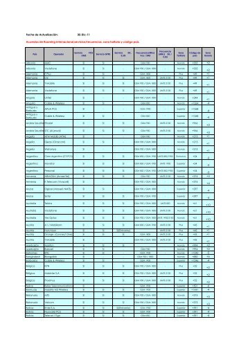 Status Operadores_ Roaming al 5 de diciembre 2011 - Claro