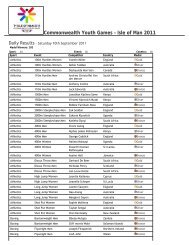 Commonwealth Youth Games Results - Isle of Man 2011