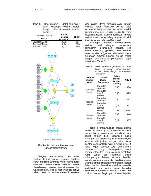 artikel lengkap (PDF) - Departemen Ilmu Keluarga dan Konsumen ...