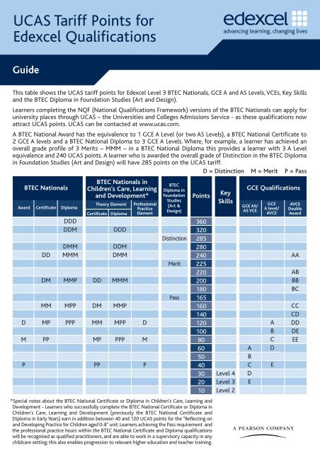 UCAS Points pdf