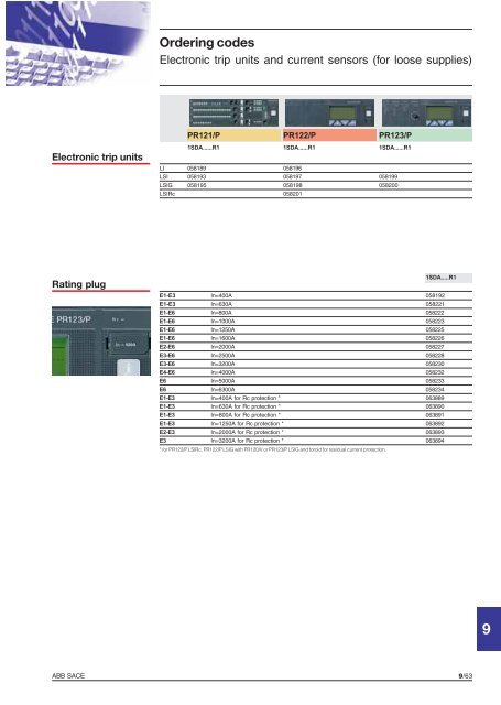 Emax Low voltage air circuit-breakers - ABB Download Center