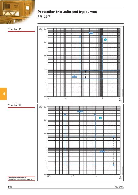 Emax Low voltage air circuit-breakers - ABB Download Center